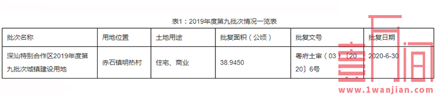 深汕合作区第九批城镇建设用地获批近39公顷住宅、商业