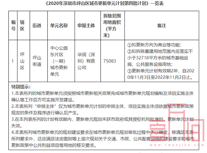 坪山区第四批更新计划发布，华润中心公园东片区首期获批！