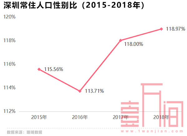 深圳女性创全国最快落户速度 今年已产生7万+女性业主!