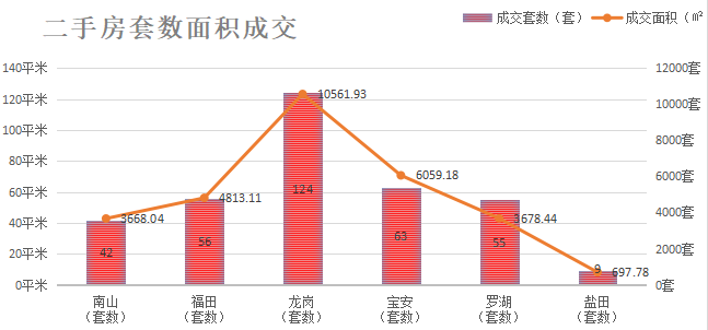 深圳楼市数据分析（01.11日）