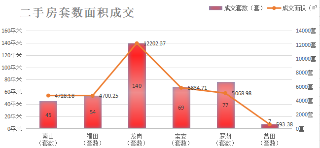 深圳楼市数据分析（01.21日）