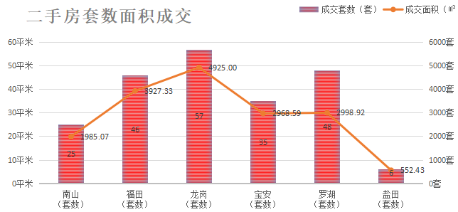 深圳楼市数据分析（02.23日）