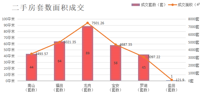 深圳楼市数据分析（03.04日）