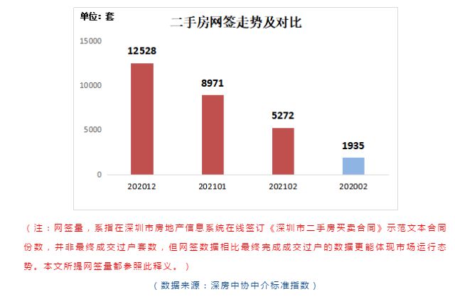 信息更加不透明？二手房没成交价参考，挂牌价全靠中介?深圳住建局紧急发声