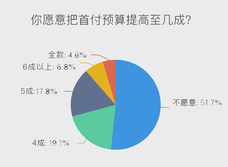 深圳楼市变化：老盘竟如枯木逢春，未来或真正利好刚需