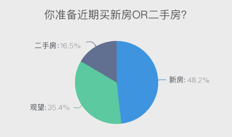 深圳楼市变化：老盘竟如枯木逢春，未来或真正利好刚需