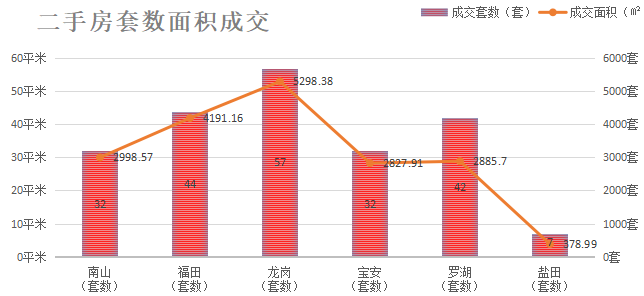 深圳楼市数据分析（04.01日）