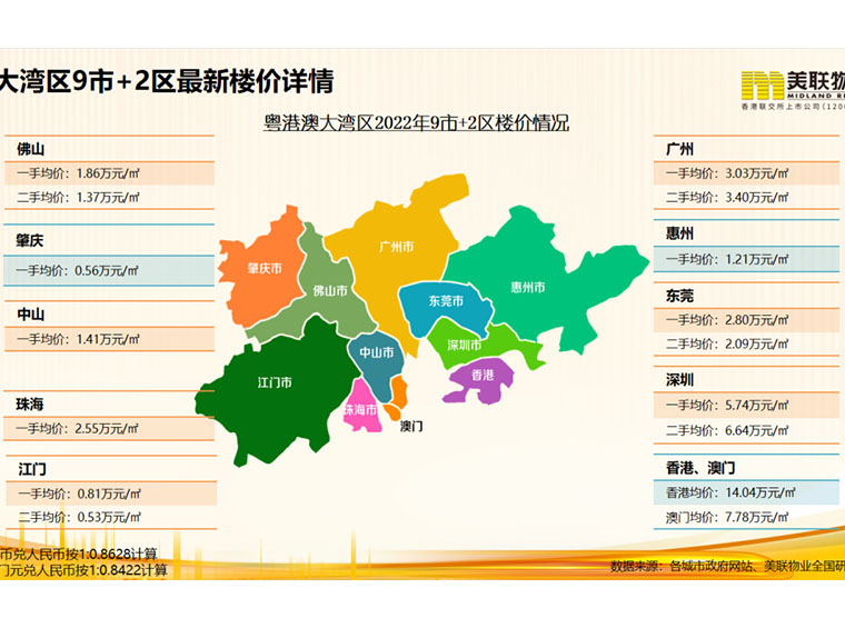 2023置业大湾区！三图带你看懂各城房价、限购、政策......