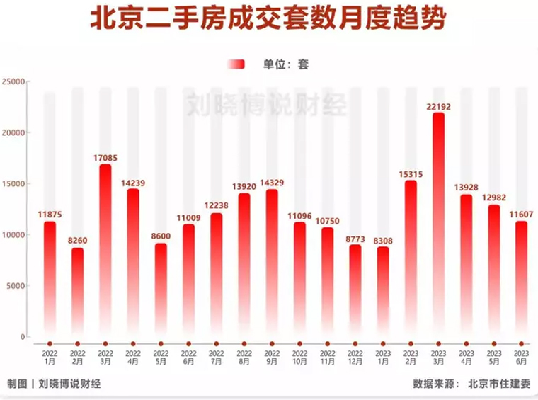 一线城市，房子也变“不动产”了！