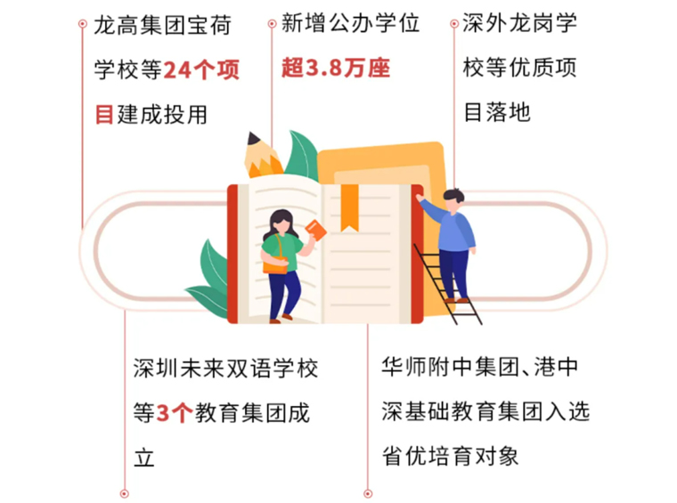 龙岗篇丨总价500万，能在深圳买啥名校学区房？