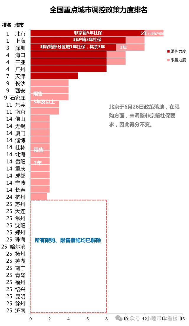 为了救楼市，2024年全国各地神招、大招、奇招井喷了！