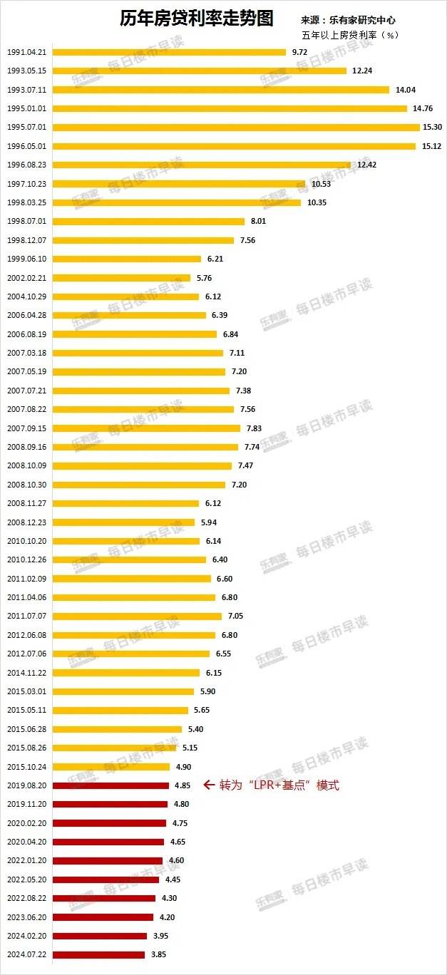 图片来源乐有家 