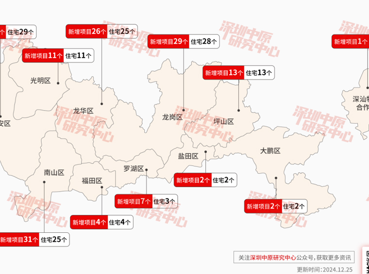 2025深圳新盘怎么选？先锁定这16个打新必看项目！