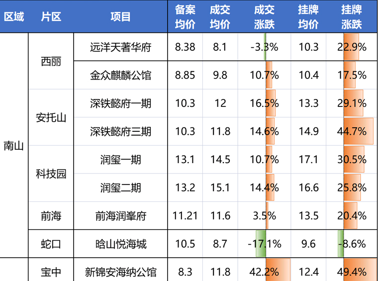 逆市大涨40%！当年的网红盘，哪些跑赢了市场？