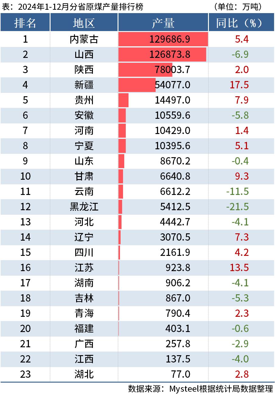 中国GDP十强省，又变了