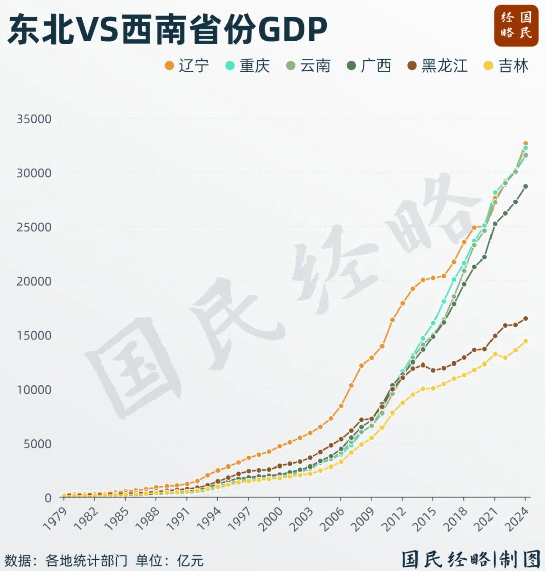 中国GDP十强省，又变了