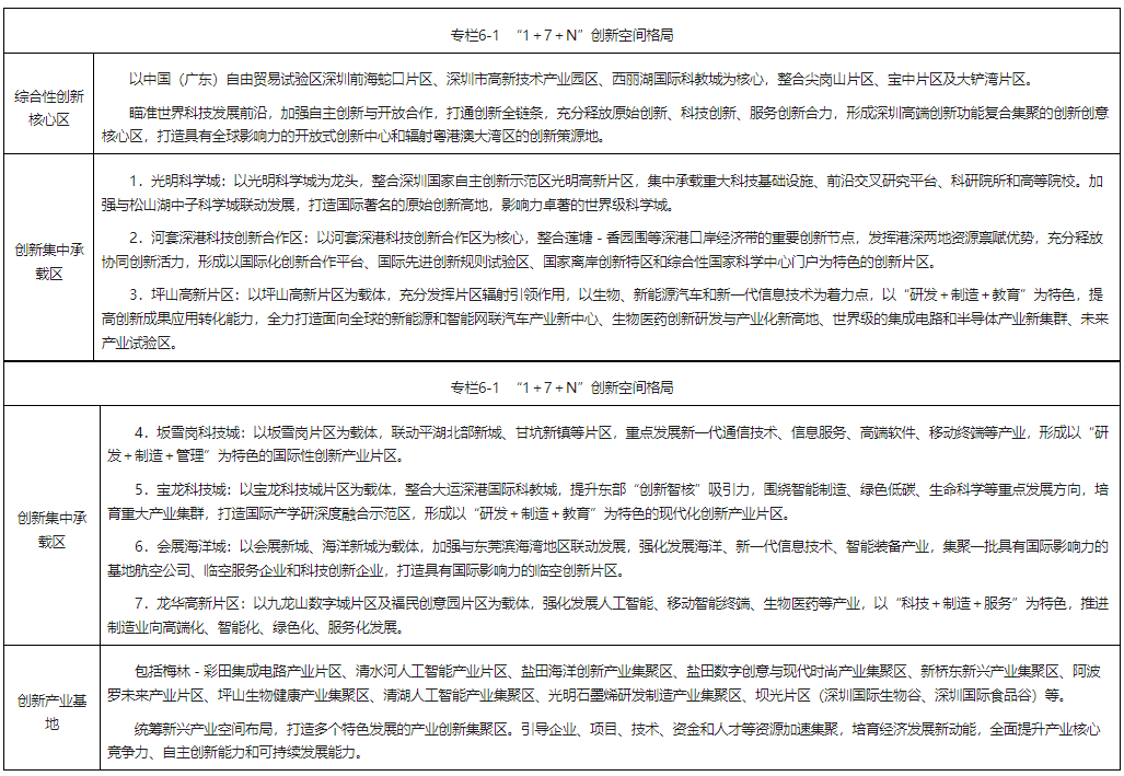 深圳未来10年重磅规划发布，这些区成为大赢家！