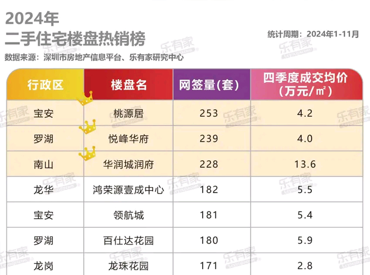 深圳“老破小区”又成了香饽饽？